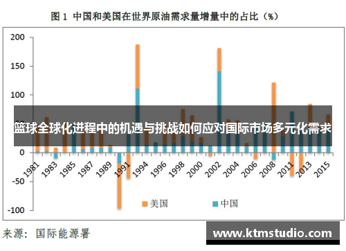 篮球全球化进程中的机遇与挑战如何应对国际市场多元化需求
